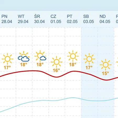 Dom Na Wylacznosc Nad Morzem * Wrzosowo (Kamien)